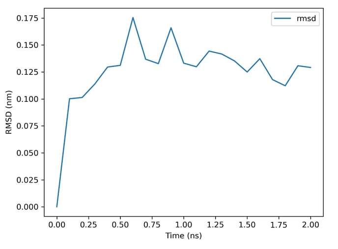 RMSD plot