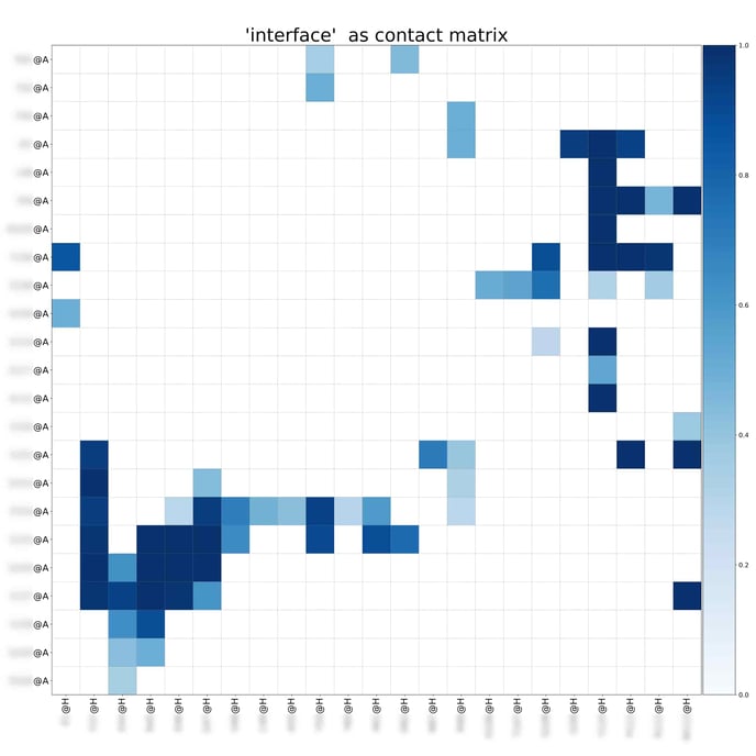 contact_matrix